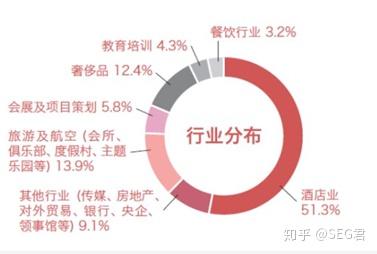 酒店管理專業(yè) 不只是前臺與客房的藝術(shù)